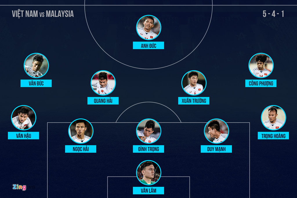 Tuyen Viet Nam bien ao the nao qua 5 tran AFF Cup 2018? hinh anh 2